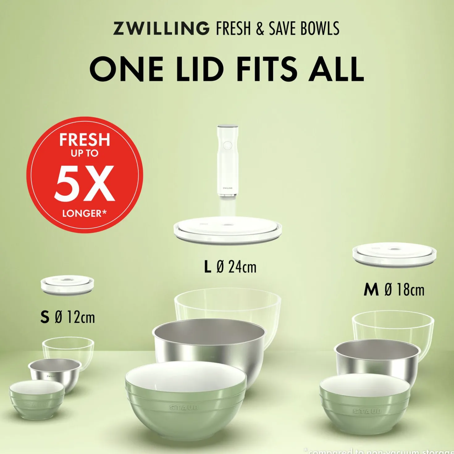 Macaron Bowl set with Vacuum Lid